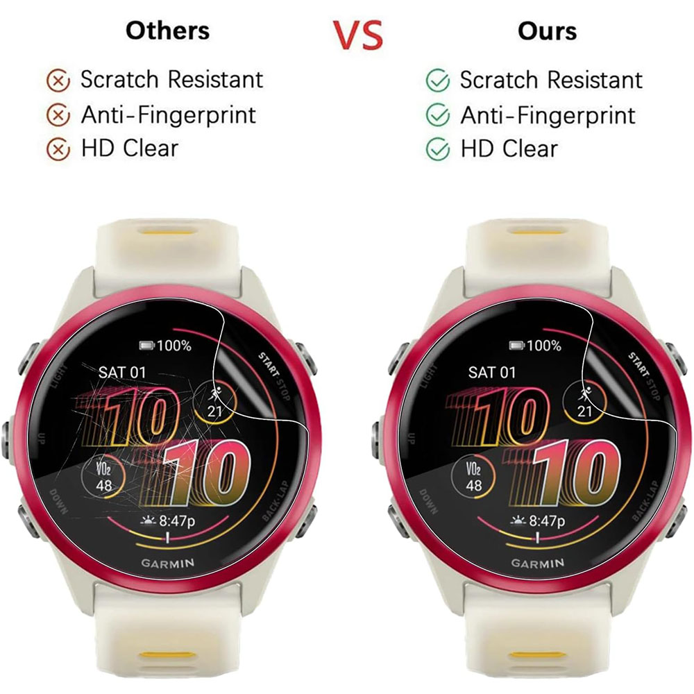 Screen Protector For Garmin Fo - Hydrogel Screen Protector avaliação e preço